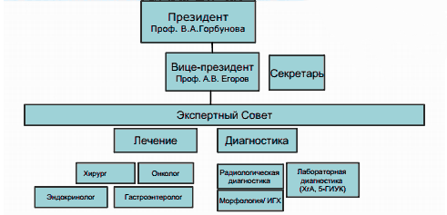 структура сообщества.png